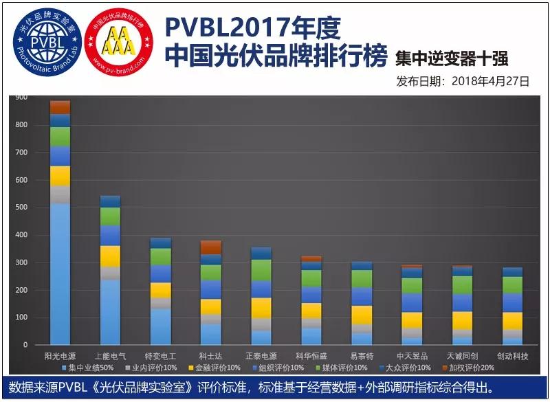 中国·BB贝博艾弗森(股份)有限公司-官方网站