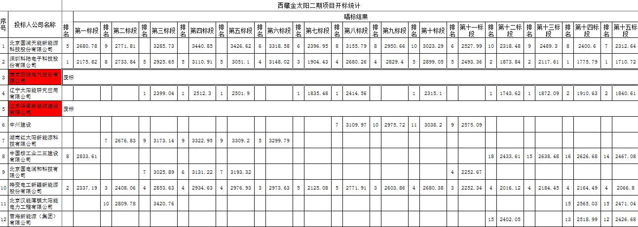 中国·BB贝博艾弗森(股份)有限公司-官方网站